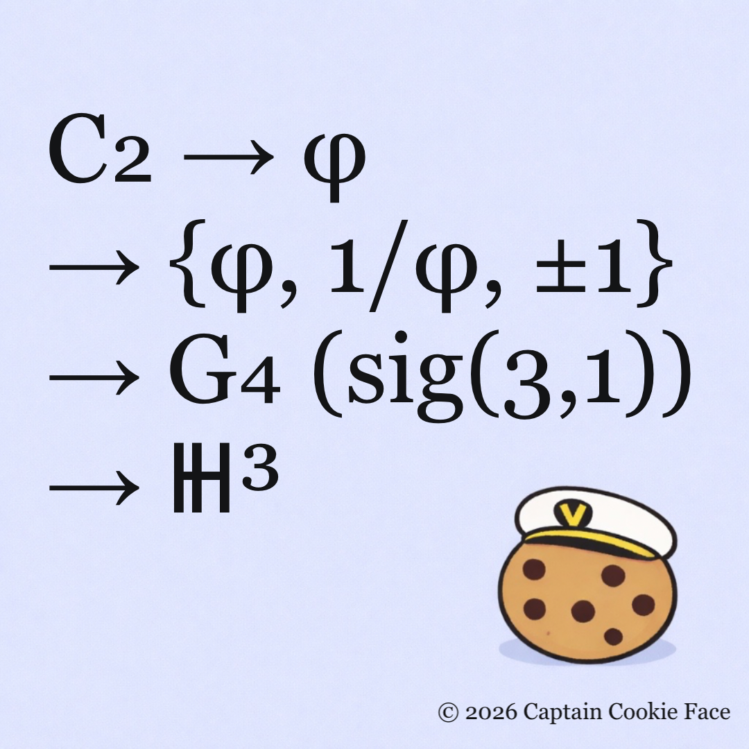 The Spectral Path to ℍ³